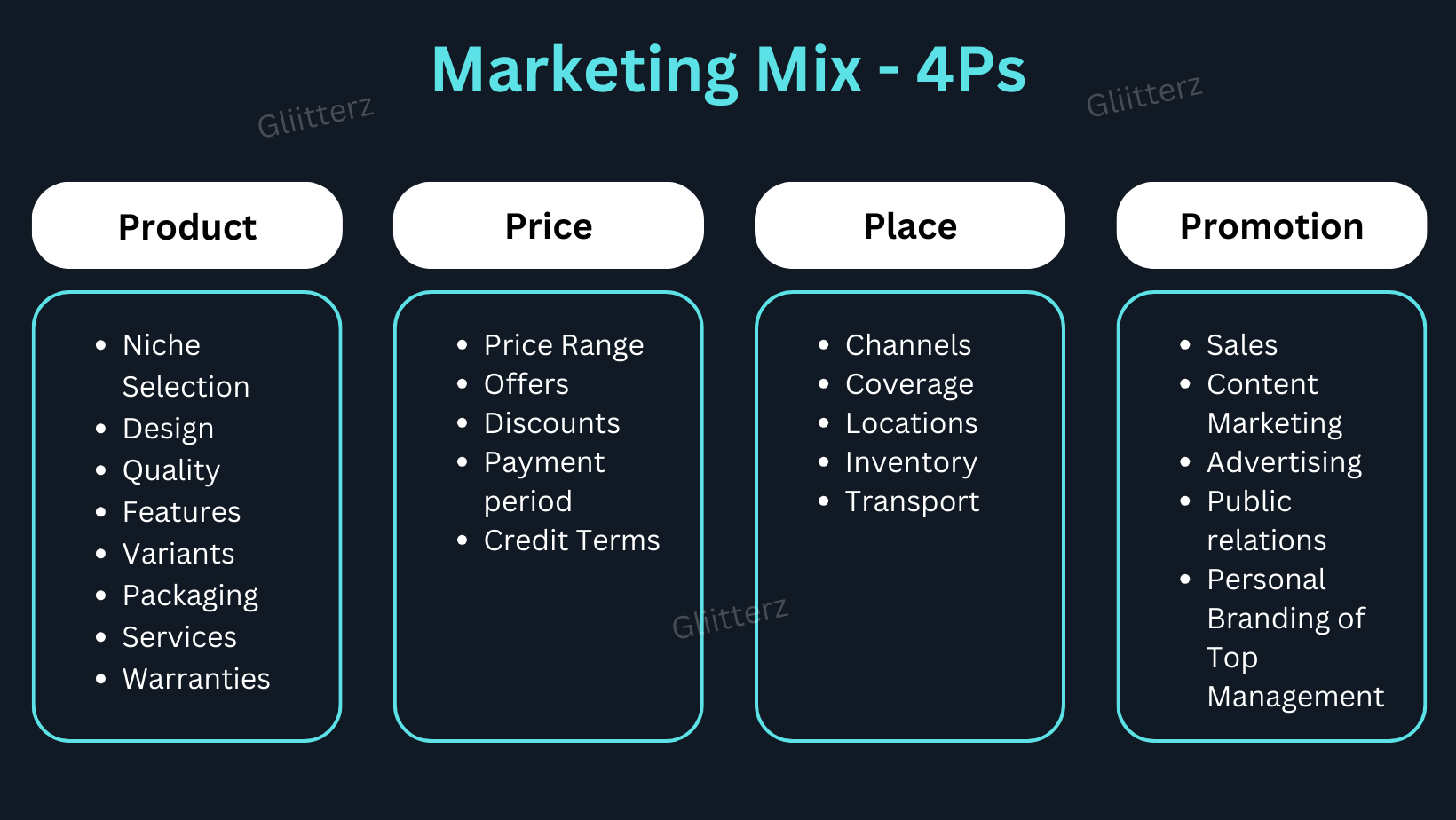 Marketing Mix